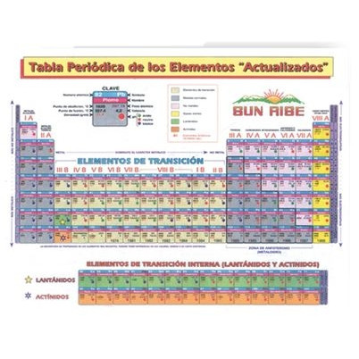 Tabla Periódica Grande 25pz